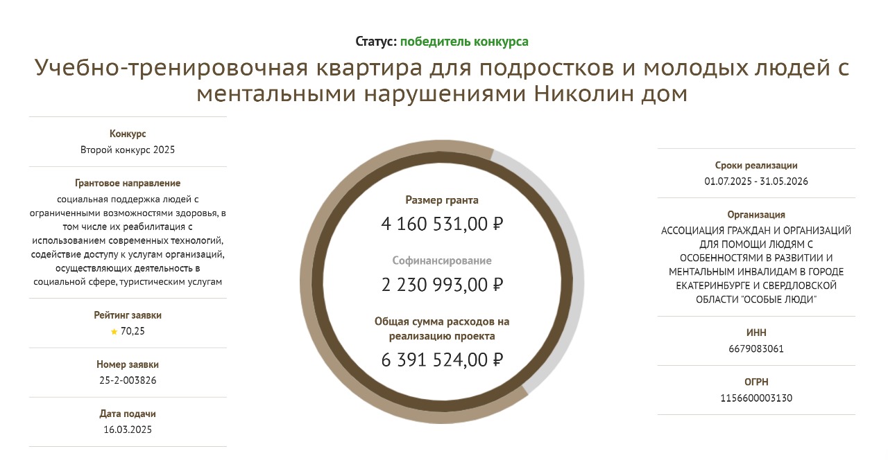 Ассоциация «Особые люди» стала победителем второго конкурса 2025 Фонда президентских грантов 